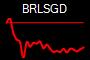 BRLSGD